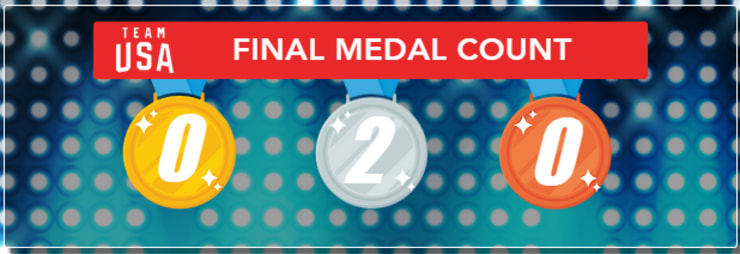 2007 PANAM GAMES MEDAL COUNT